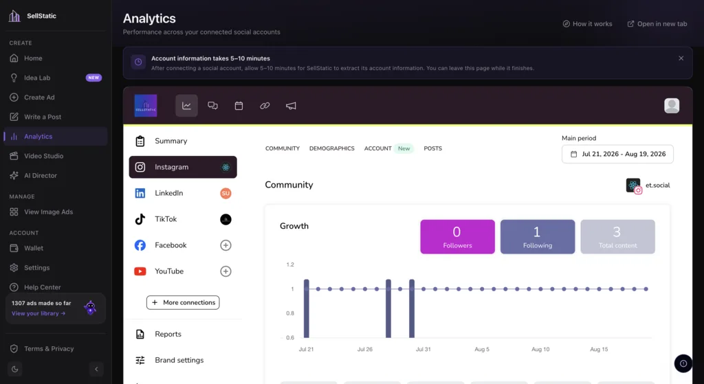 SellStatic analytics dashboard